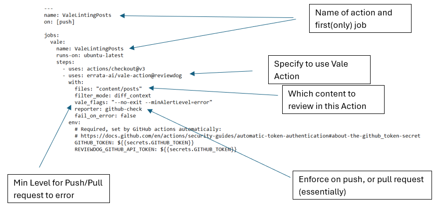 GitHub Action Content